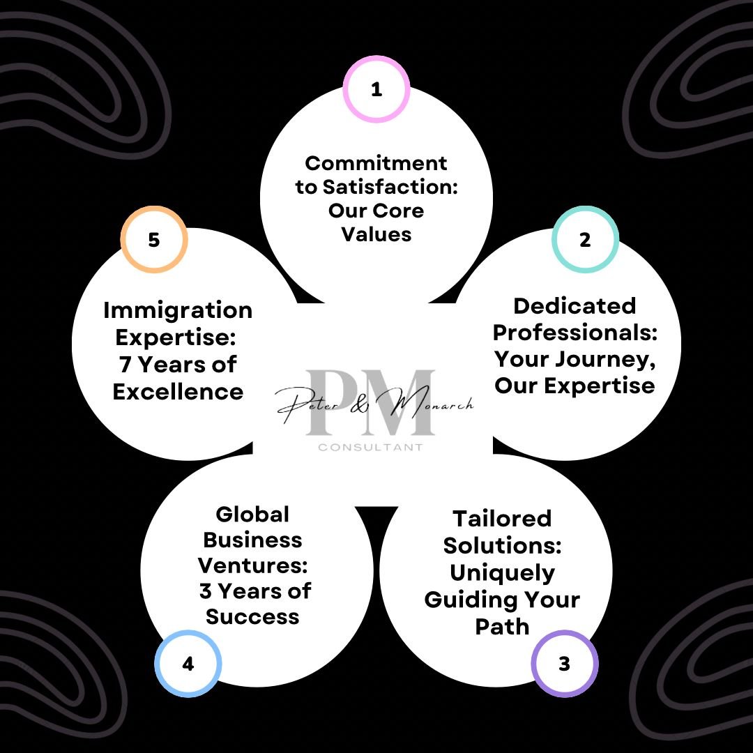 Global Consulting Company journey